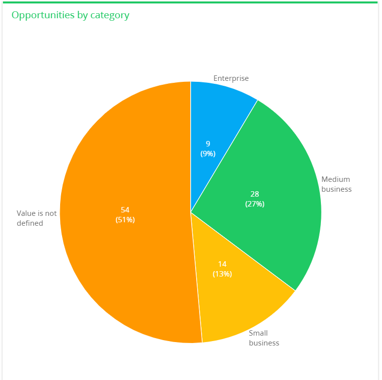 chapter_dashboards_show_empty_values.png